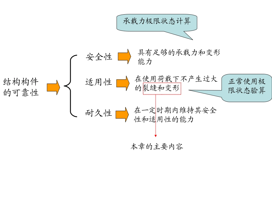 第九章 钢筋混凝土受弯构件的应力_第3页