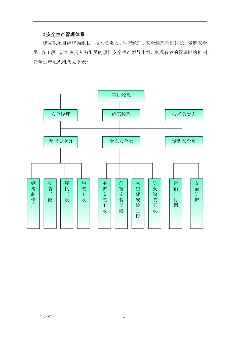 第八章+安全、文明施工措施及成品保护措施_第3页