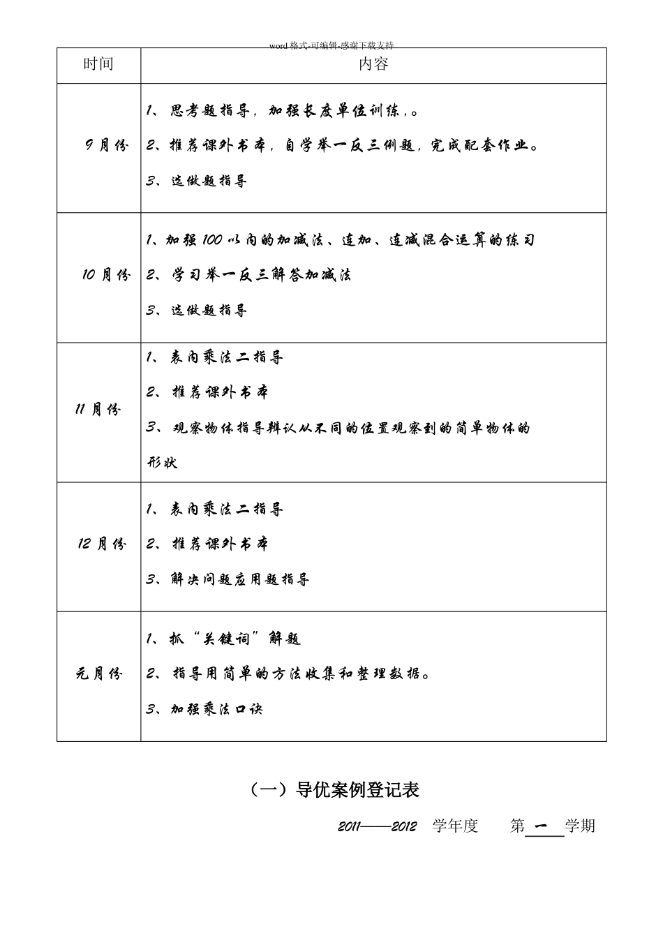 二年级导优辅差记录表_第2页