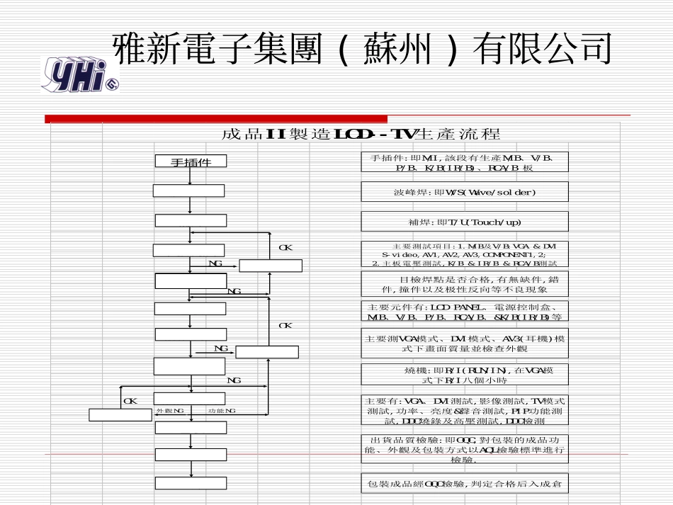 TV成品流程简介_第2页