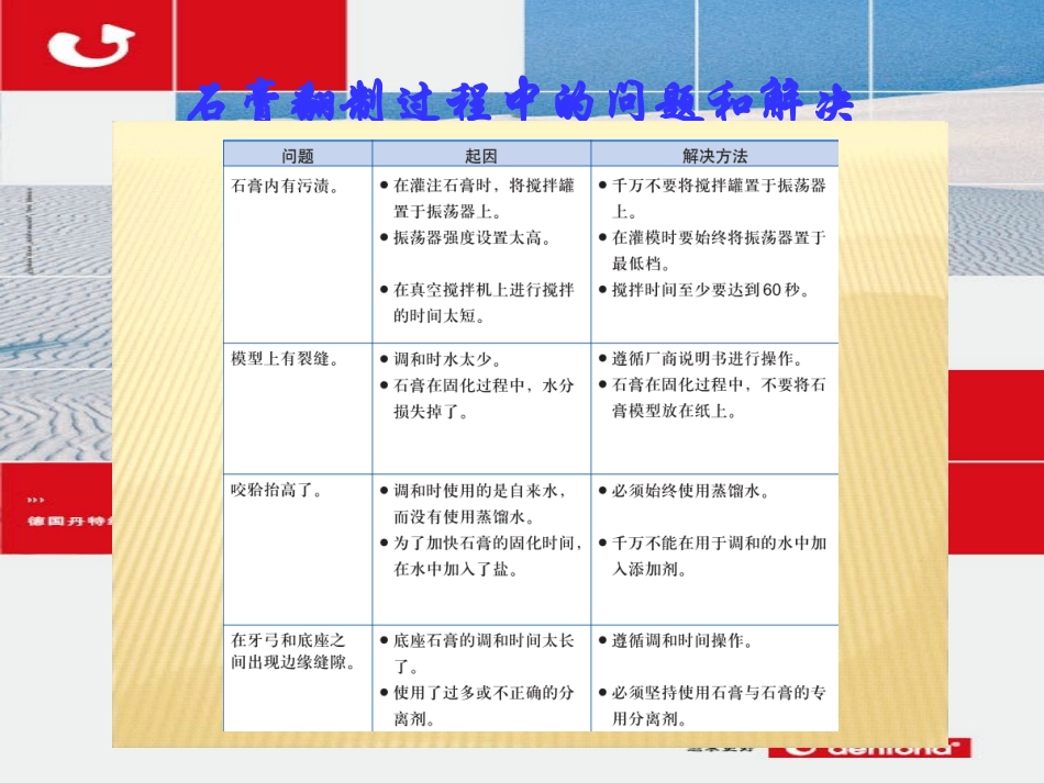 石膏翻制过程中的问题和解决_第3页
