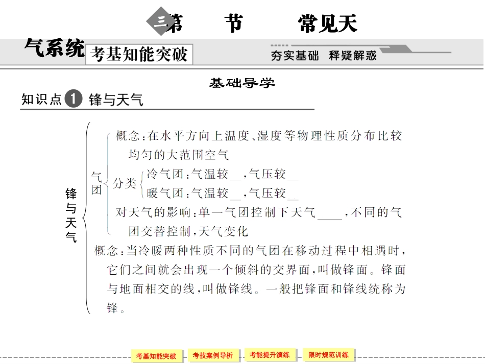 第节常见天气系统_第1页