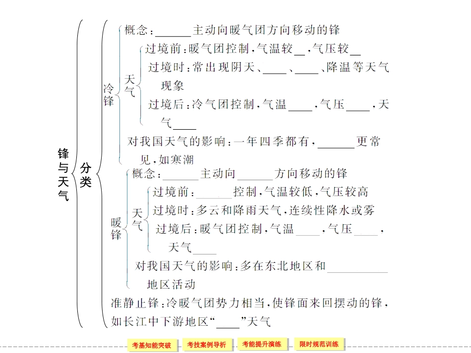 第节常见天气系统_第2页