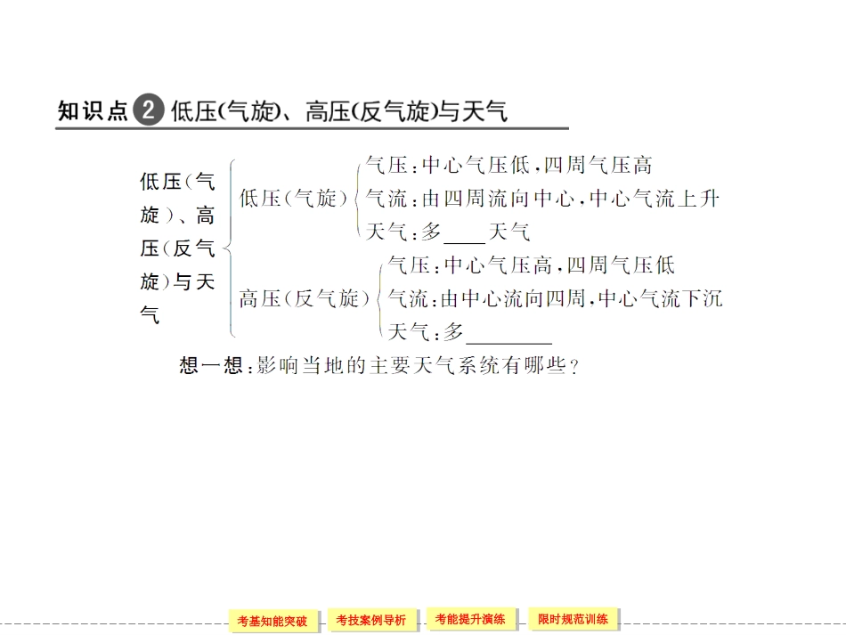 第节常见天气系统_第3页