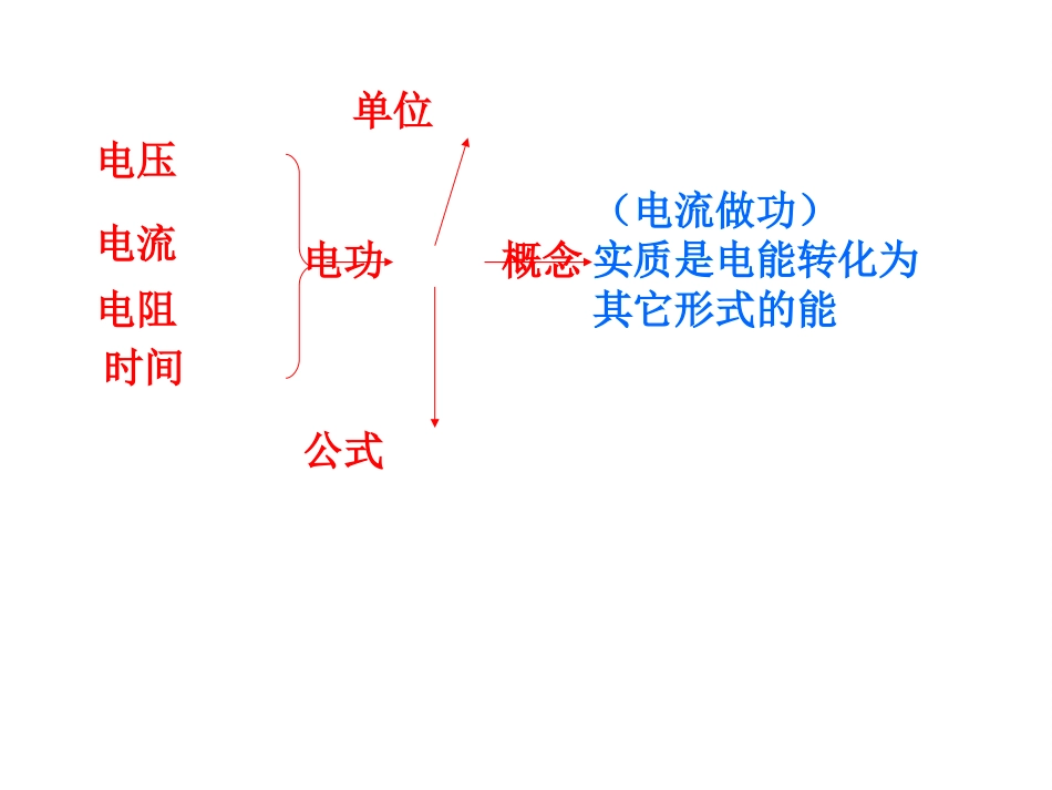 电功和电功率复习_第3页