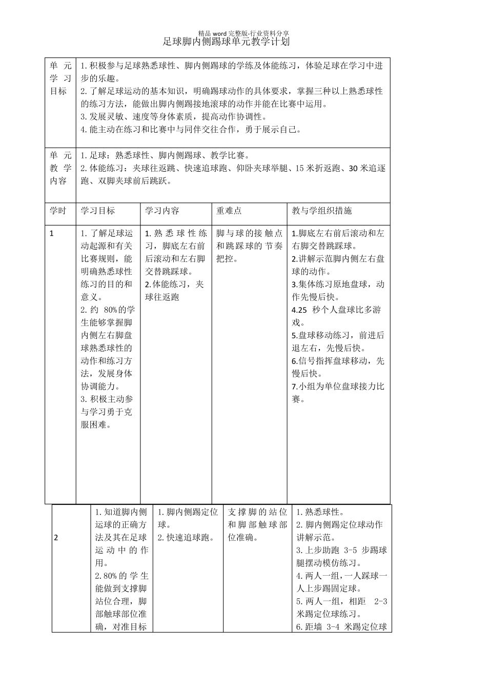 足球脚内侧踢球单元教学计划1_第1页