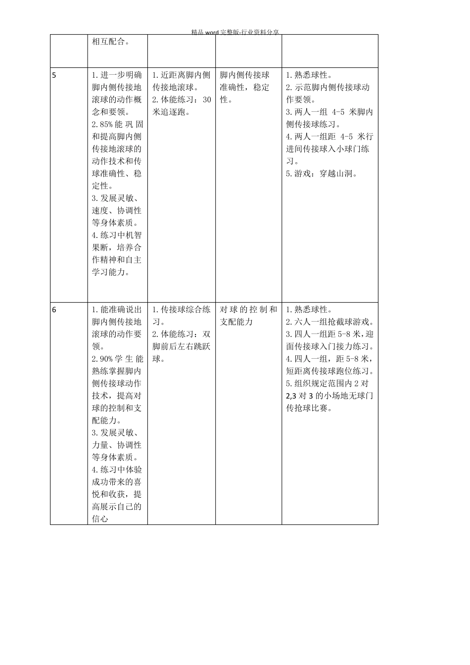 足球脚内侧踢球单元教学计划1_第3页