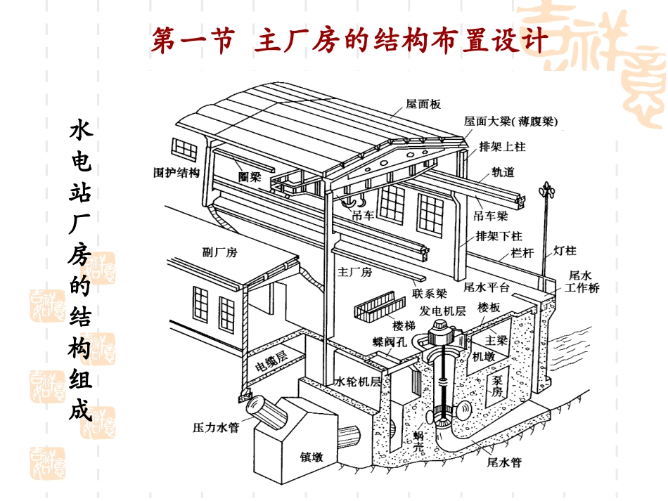水电站建筑物_第2页