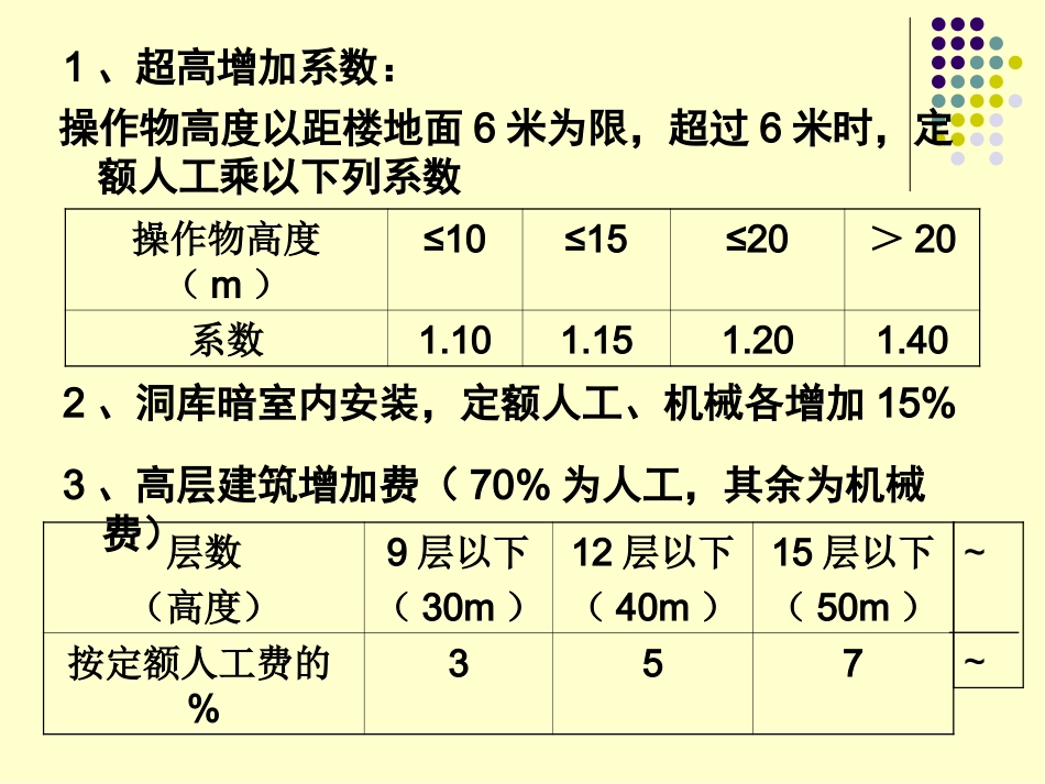 识图、工程量计算规则(通风)_第2页