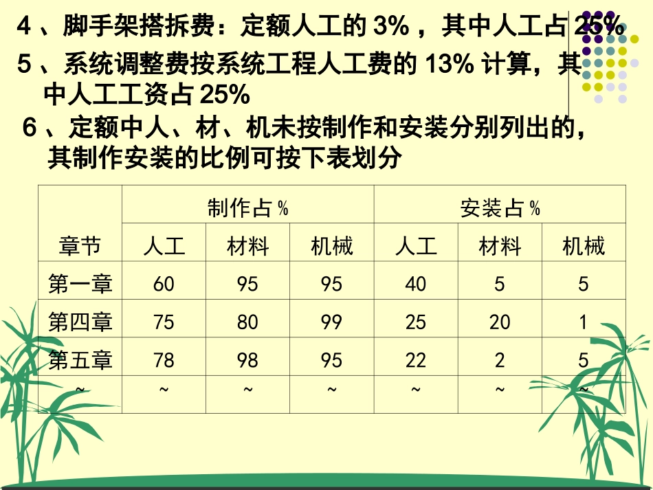 识图、工程量计算规则(通风)_第3页