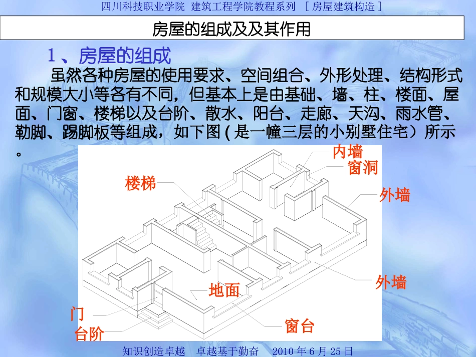 房屋建筑构造及部位名称_第2页