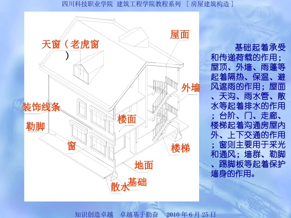 房屋建筑构造及部位名称_第3页