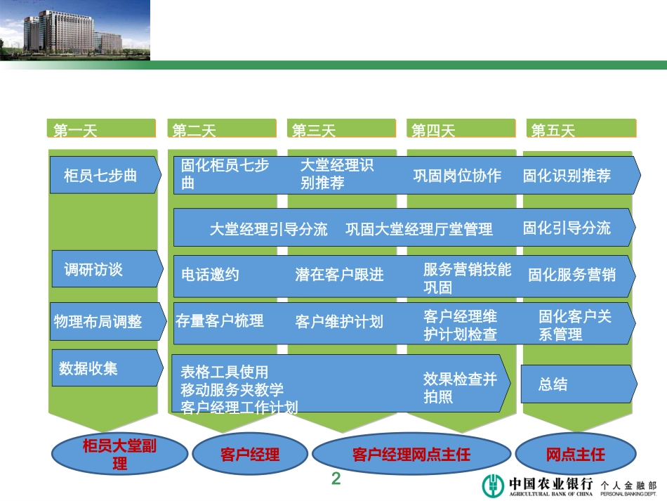 网点营销管理_第2页