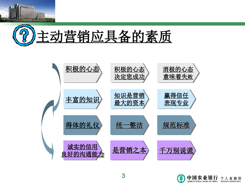 网点营销管理_第3页