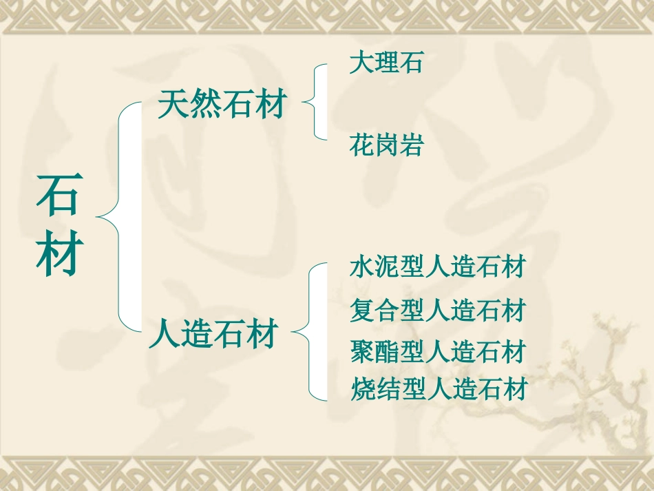 石材装饰材料_第2页
