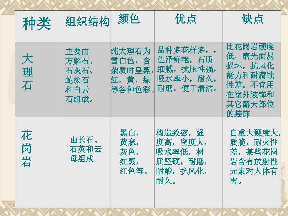 石材装饰材料_第3页