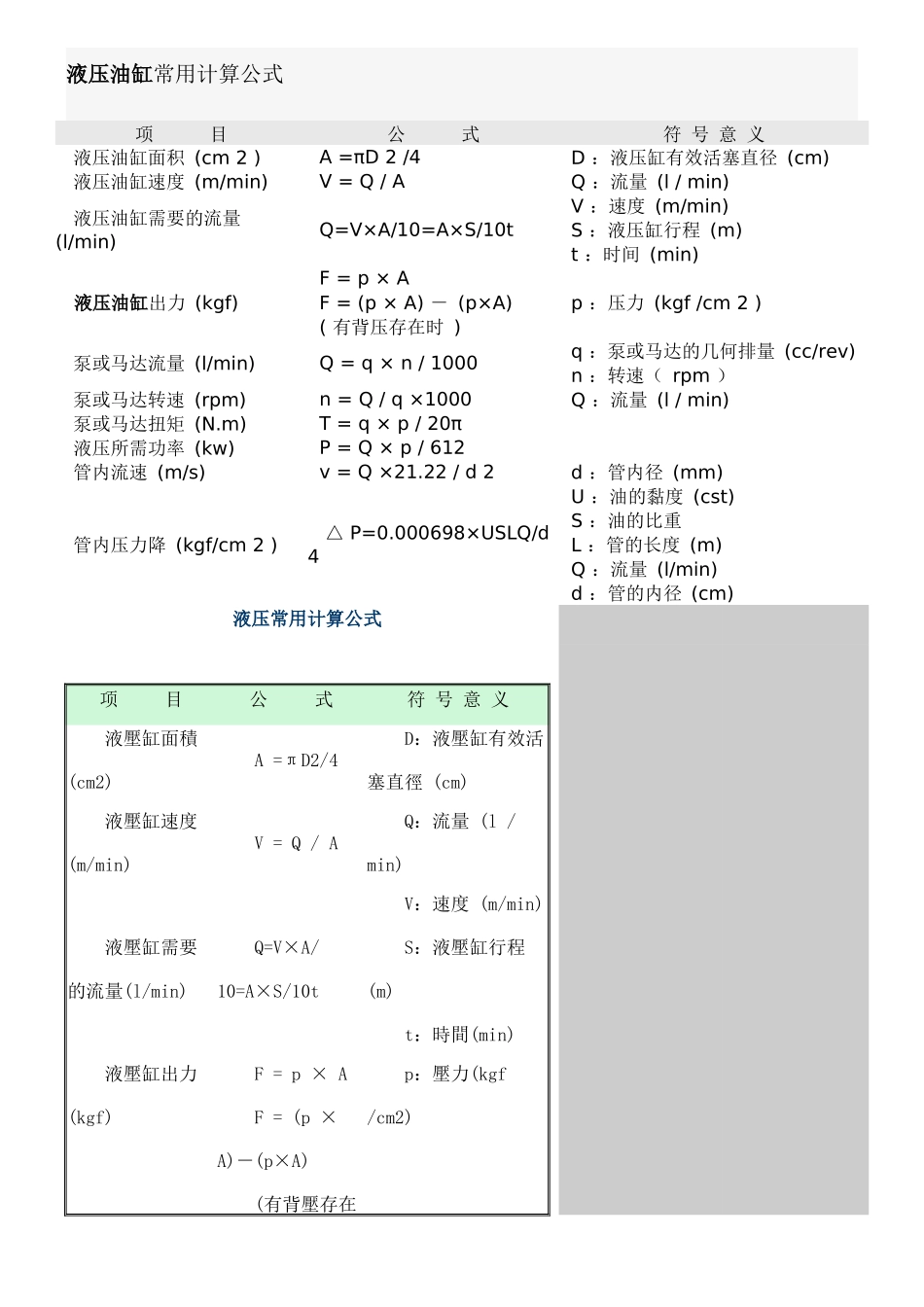 油缸设计计算公式_第2页