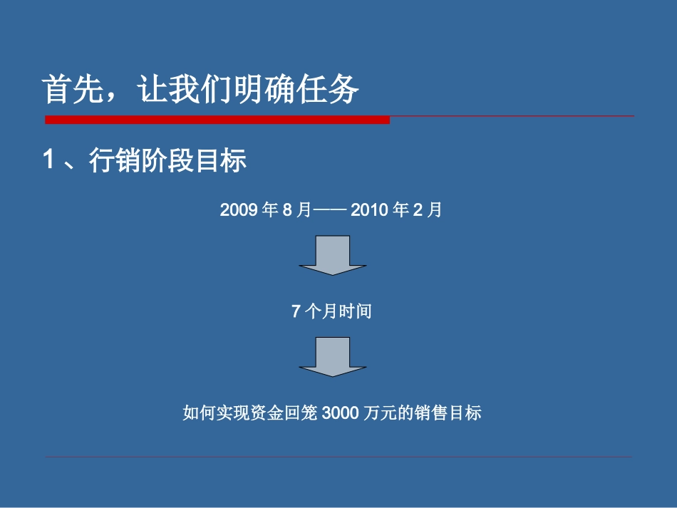 润升国际商贸建材城推广方案_第3页