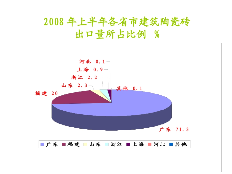 陶瓷市场分析和陶瓷工艺技术_第3页