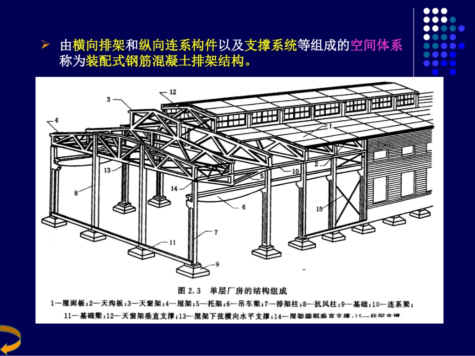 钢筋砼排架结构单层厂房_第3页