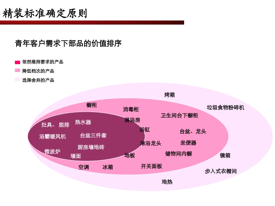 装修标准建议_第1页