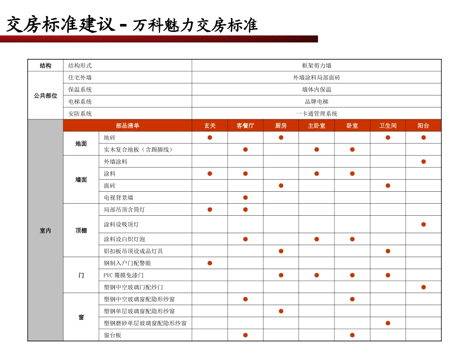 装修标准建议_第2页