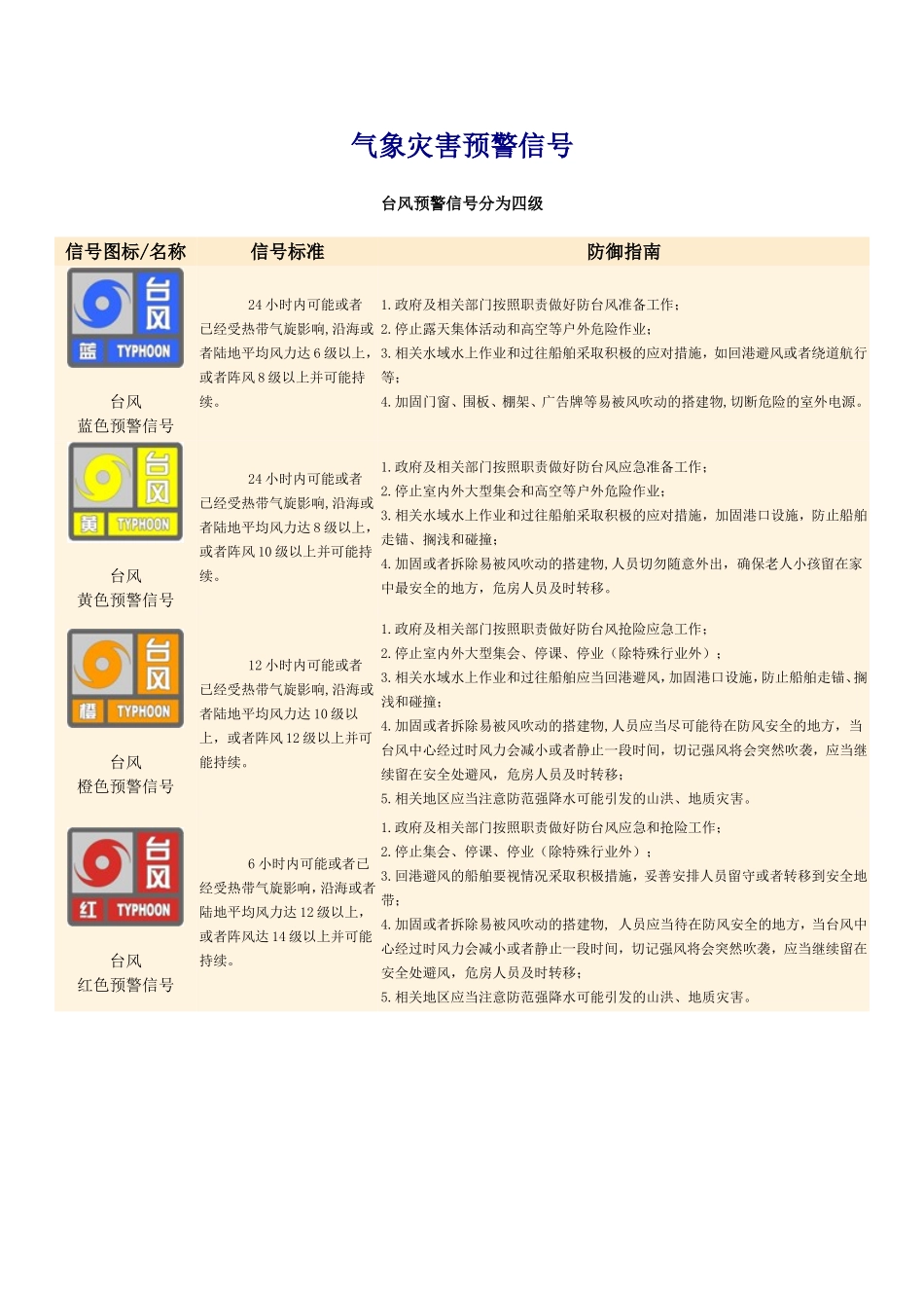 我国规定新的气象灾害预警信号_第2页