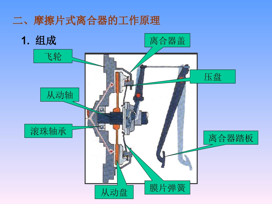 第14章  离合器_第3页
