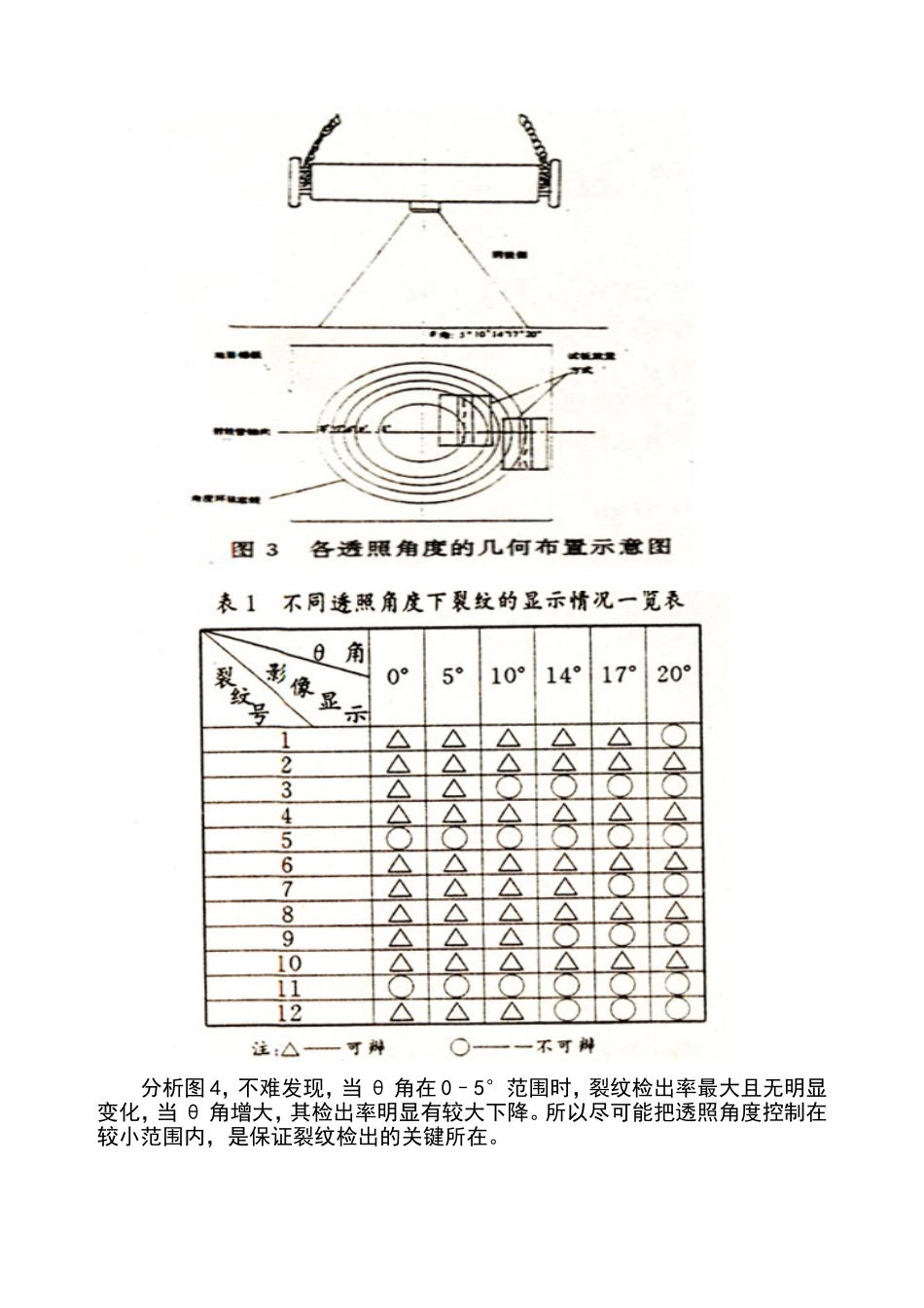 射线裂纹检出角的探讨(带图)_第3页
