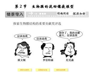 高中生物人教版必修一上篇第4章第2节生物膜的流动镶嵌模型