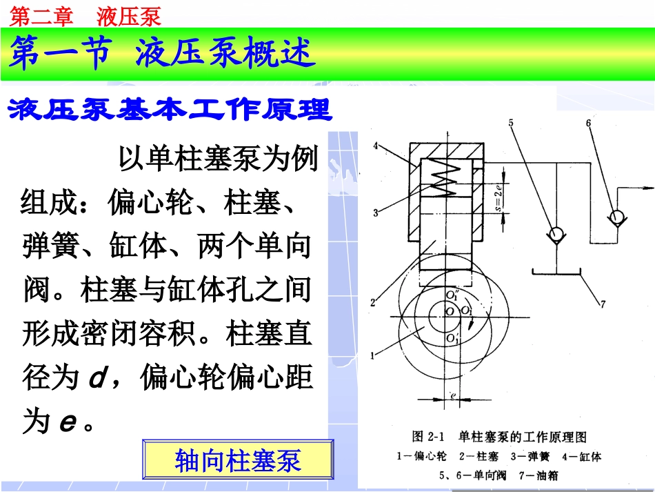第二章液压泵_第3页