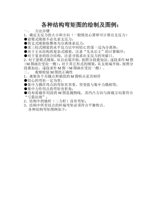 各种结构弯矩图的绘制及图例