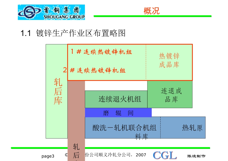 首钢顺义热镀锌机组介绍61页-BD_第3页