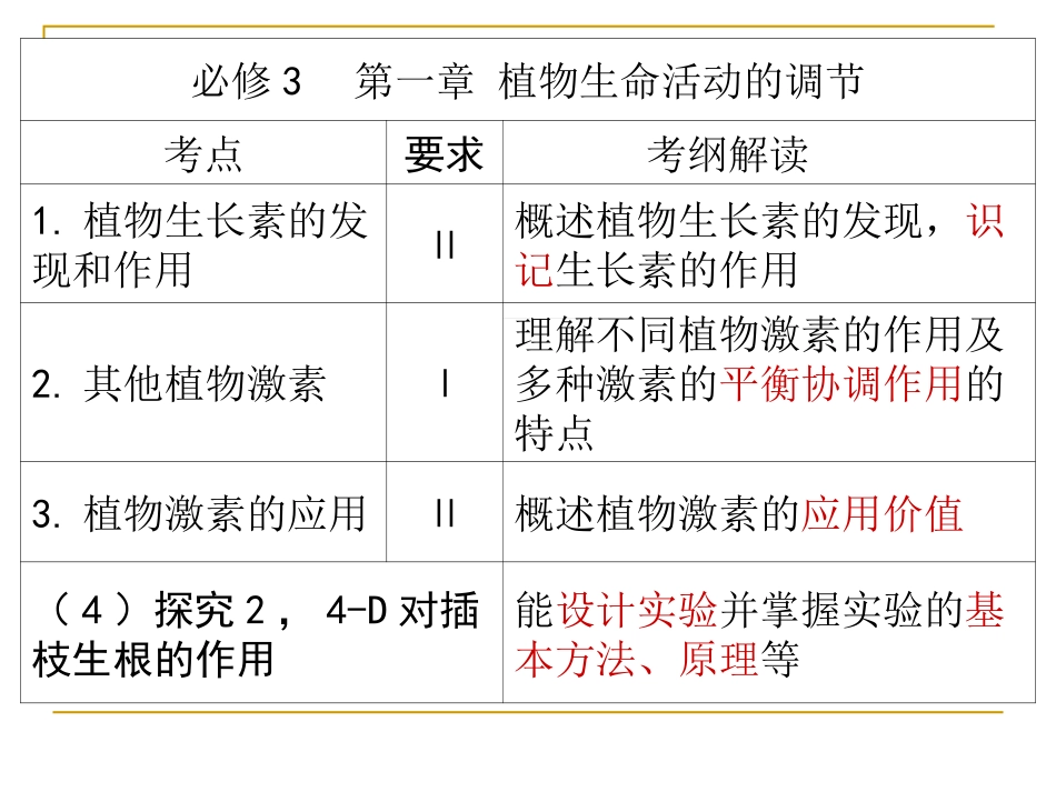 植物生命活动的调节 高三生物二轮复习_第2页