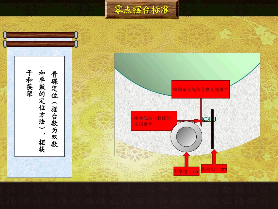 中餐零点摆桌标准_第3页