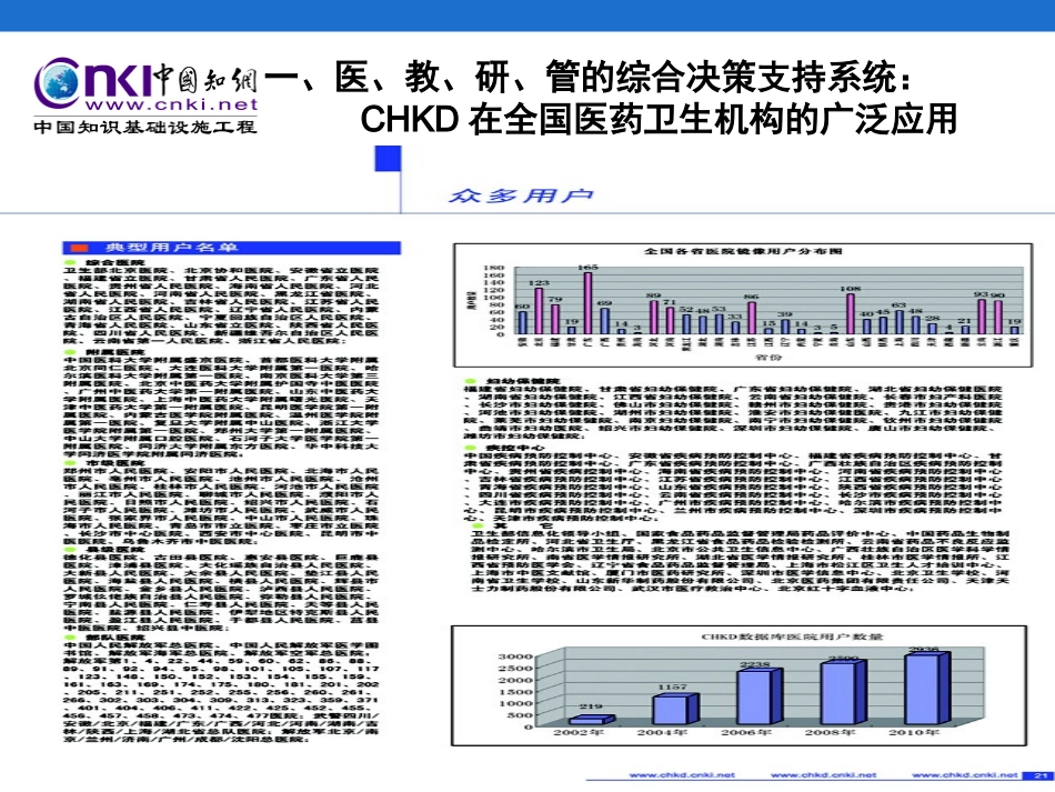 葛文礼-全面整合医学信息资源,搭建医学人才培养高地—广州_第2页