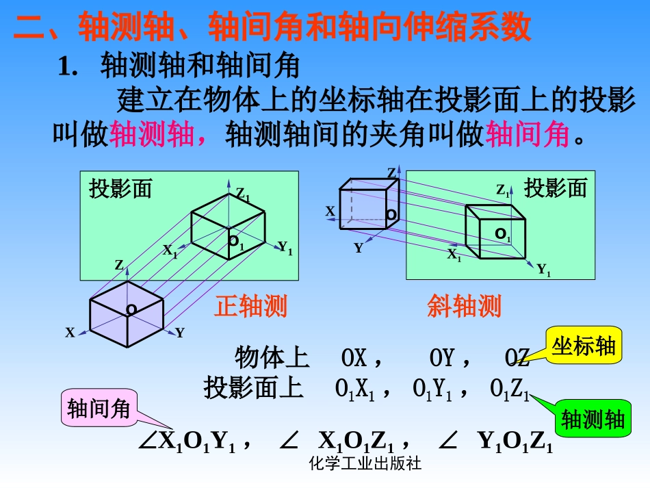 第6章 轴测图和透视图_第3页