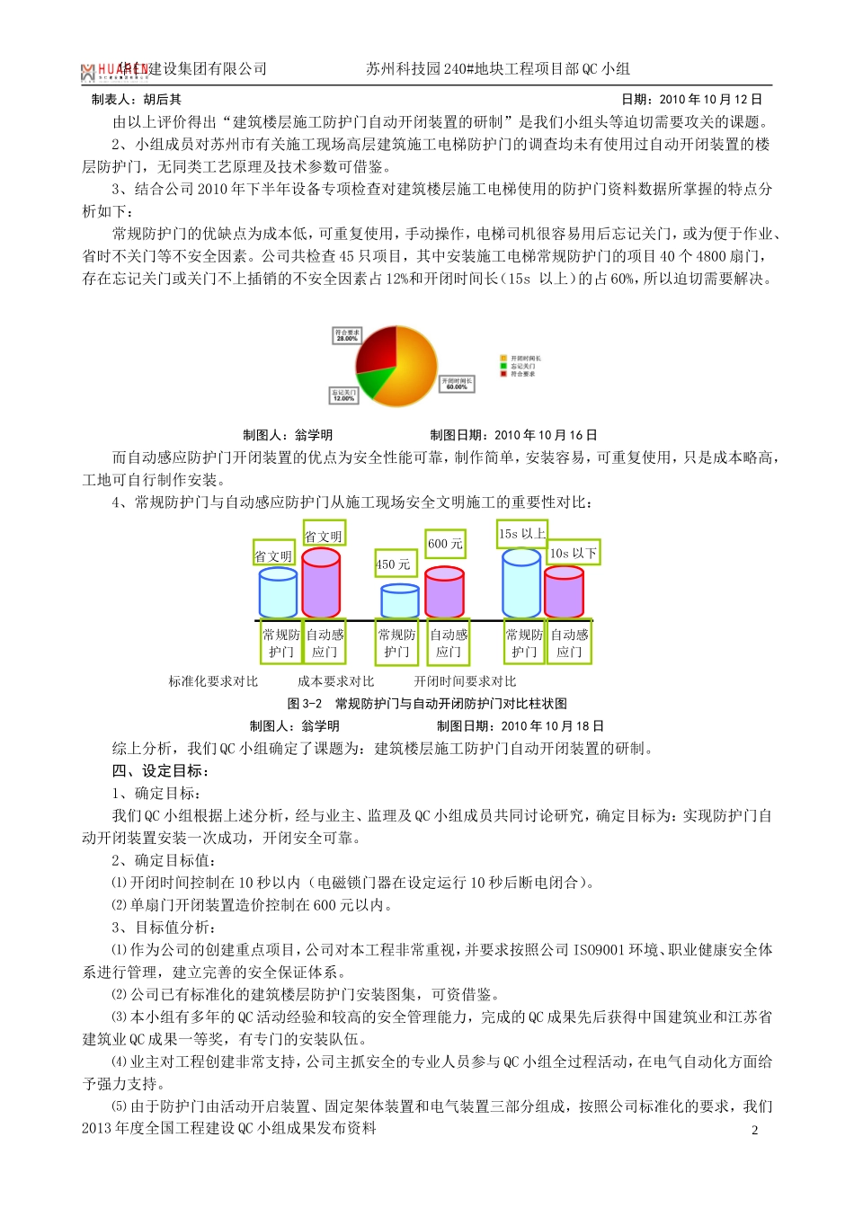 华仁建设集团有限公司苏州中新科技城240#地块土建三标段项目部QC小组_第2页