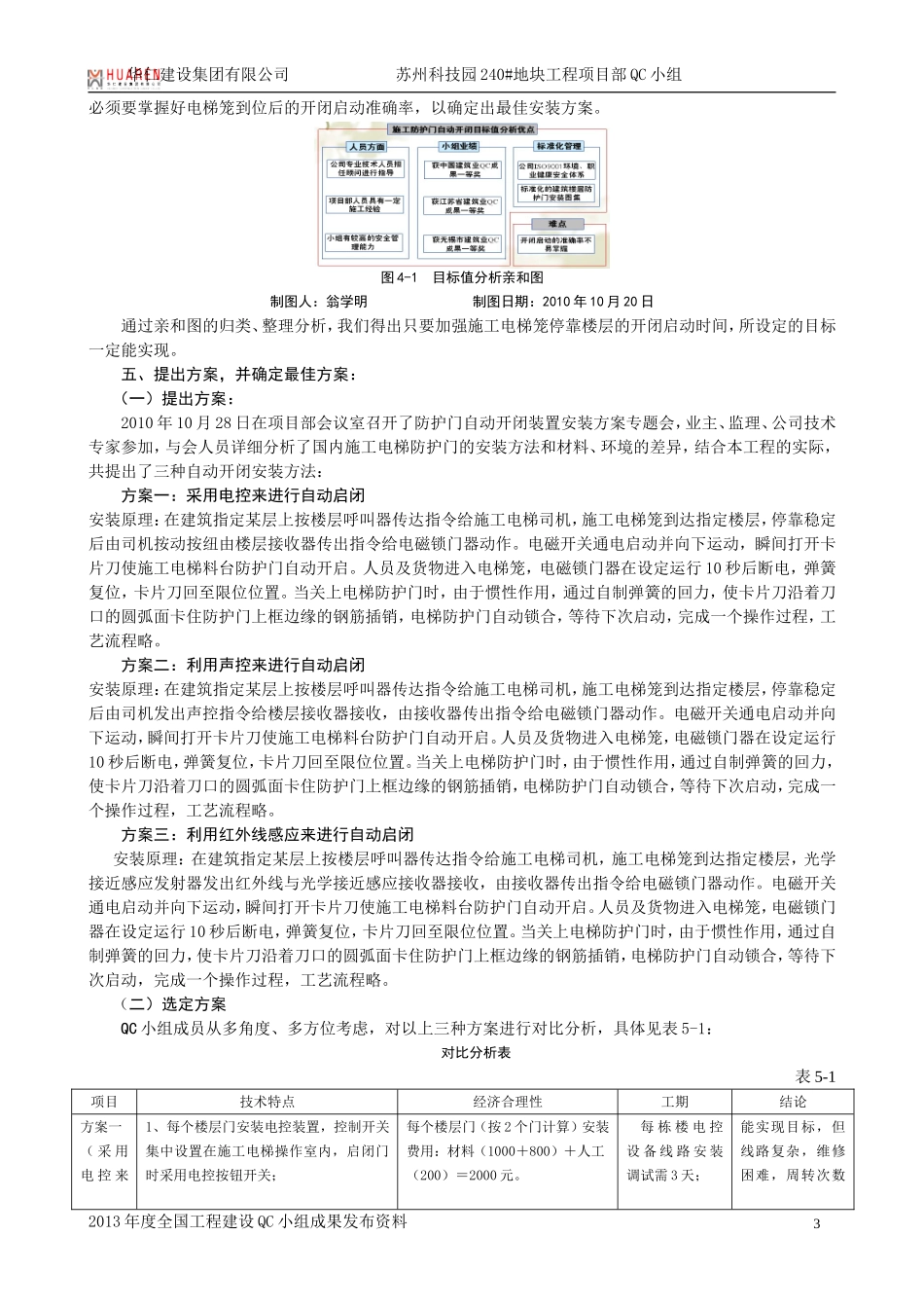 华仁建设集团有限公司苏州中新科技城240#地块土建三标段项目部QC小组_第3页