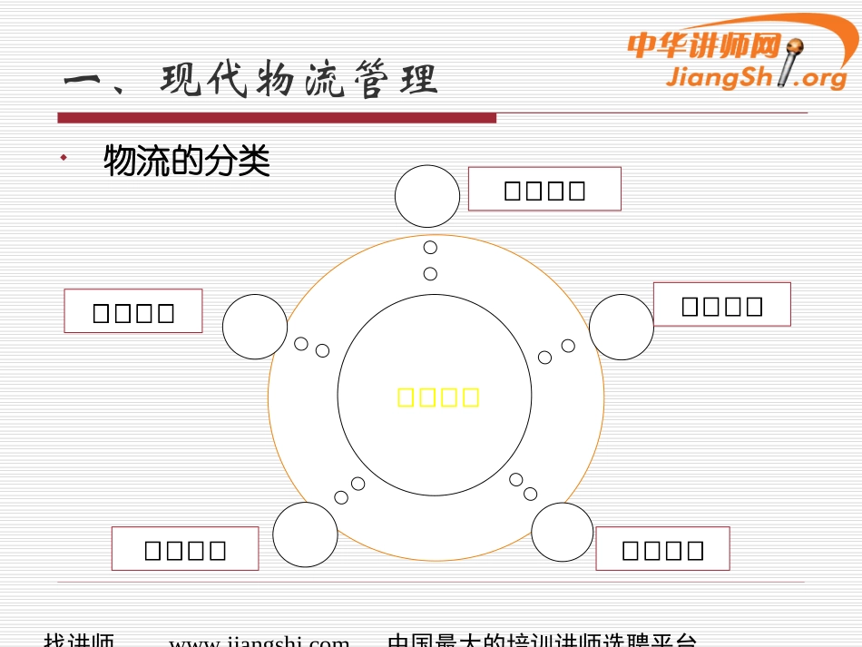 现代企业仓储管理实务(朱建农)-中华讲师网_第3页