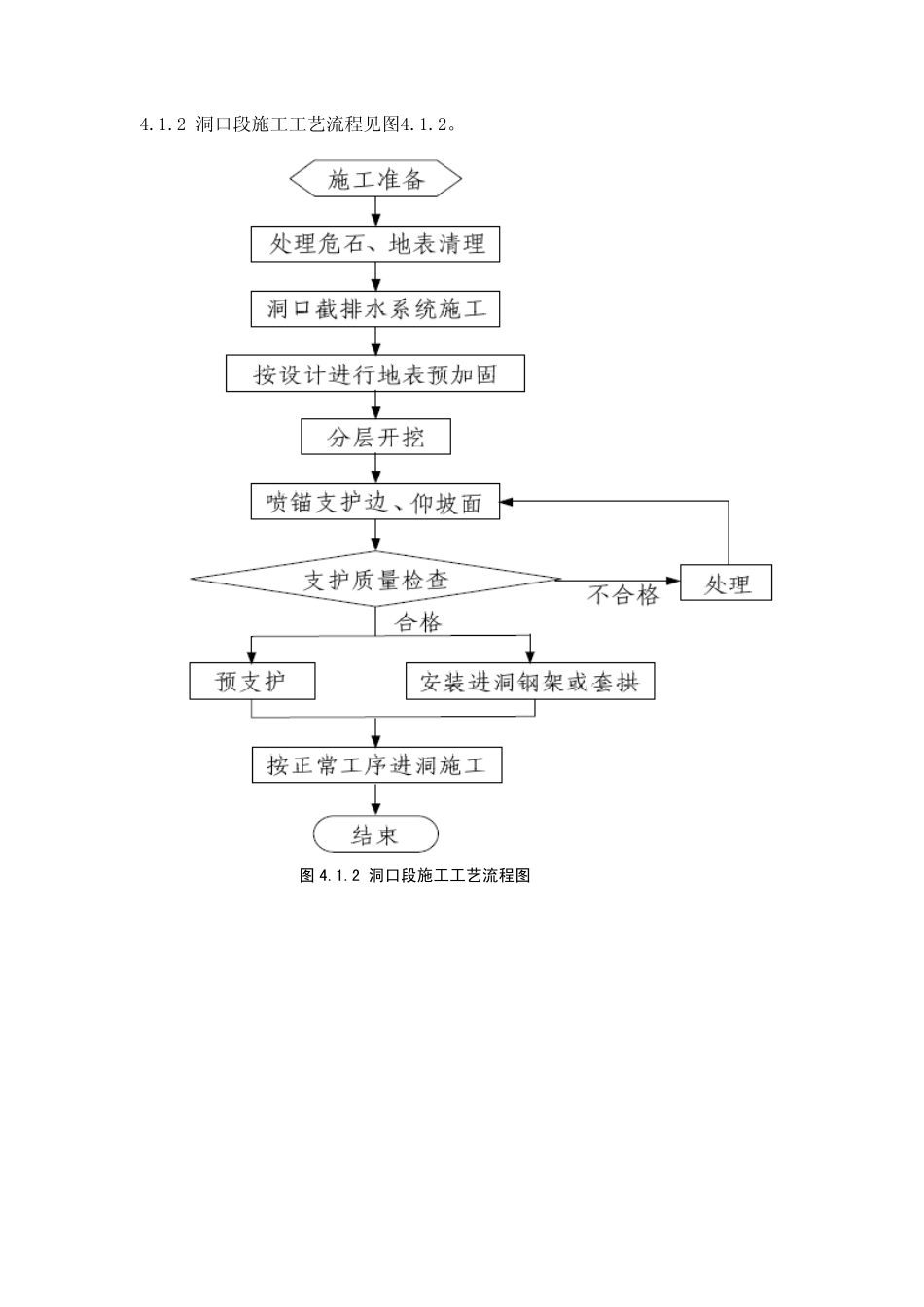 隧道施工工艺流程图-TZ204—2008_第1页
