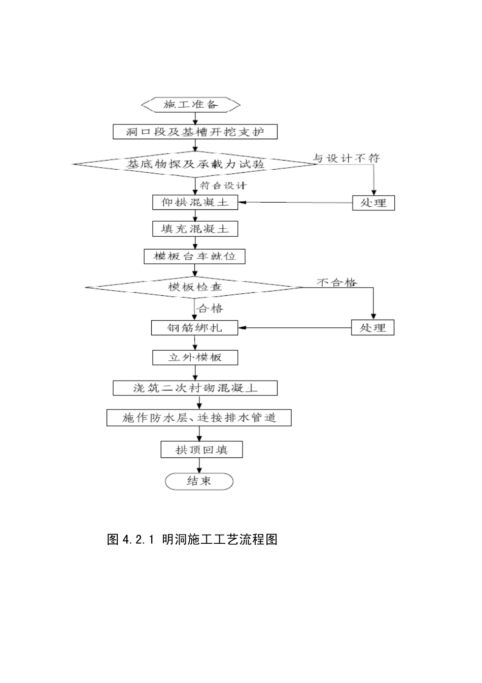隧道施工工艺流程图-TZ204—2008_第2页