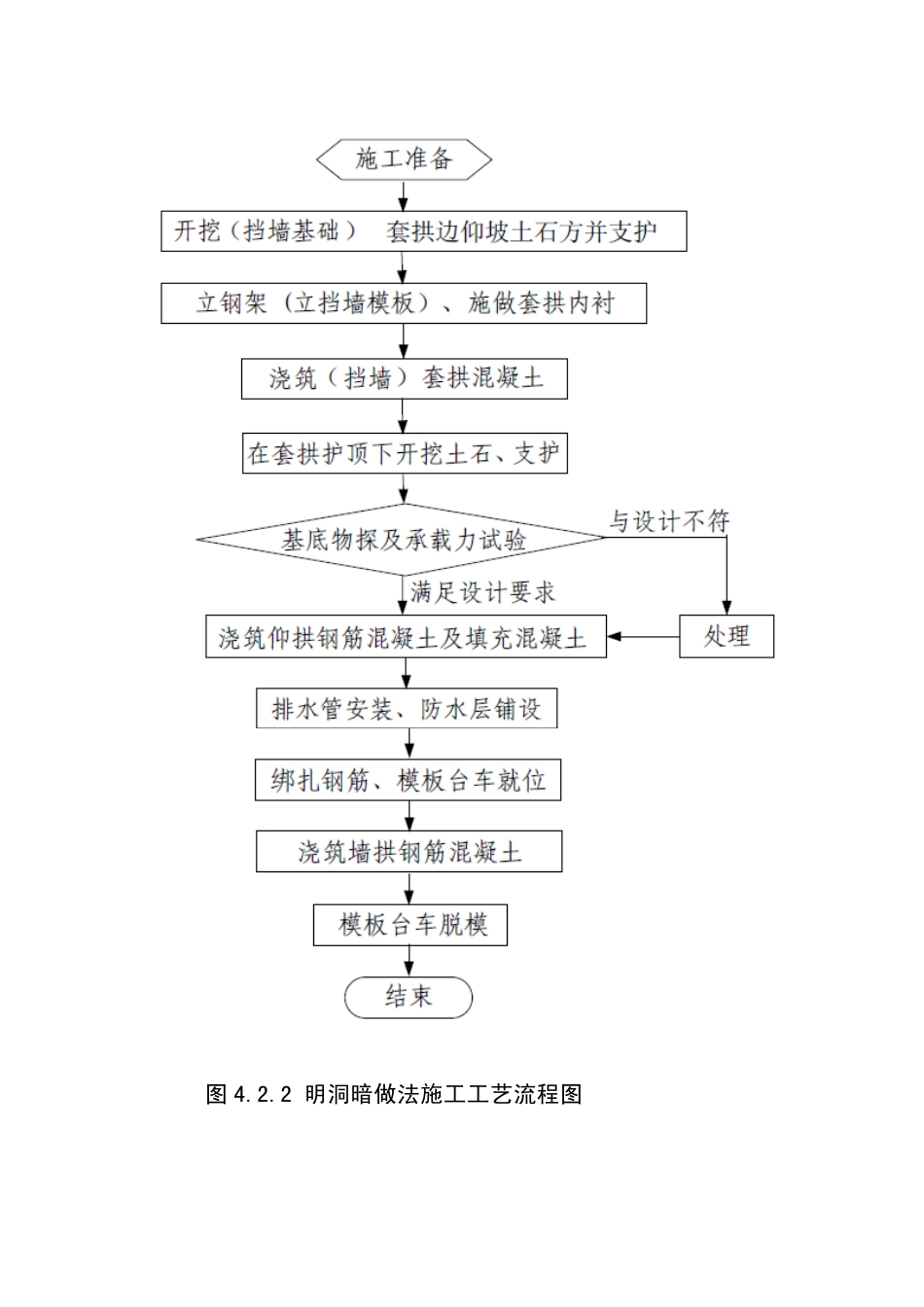 隧道施工工艺流程图-TZ204—2008_第3页