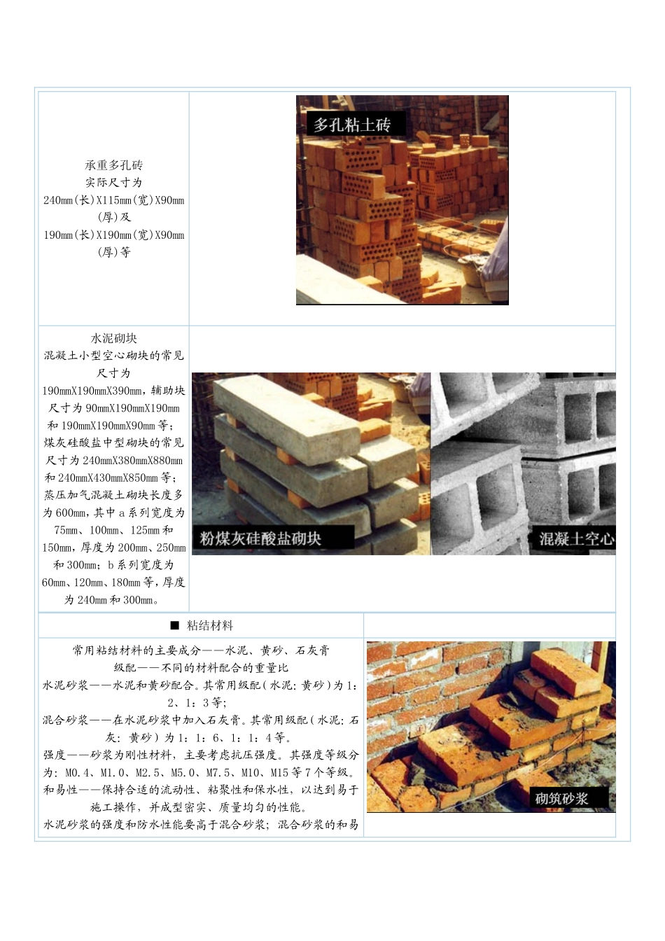 砌体墙的基本构造.做法及附图_第2页