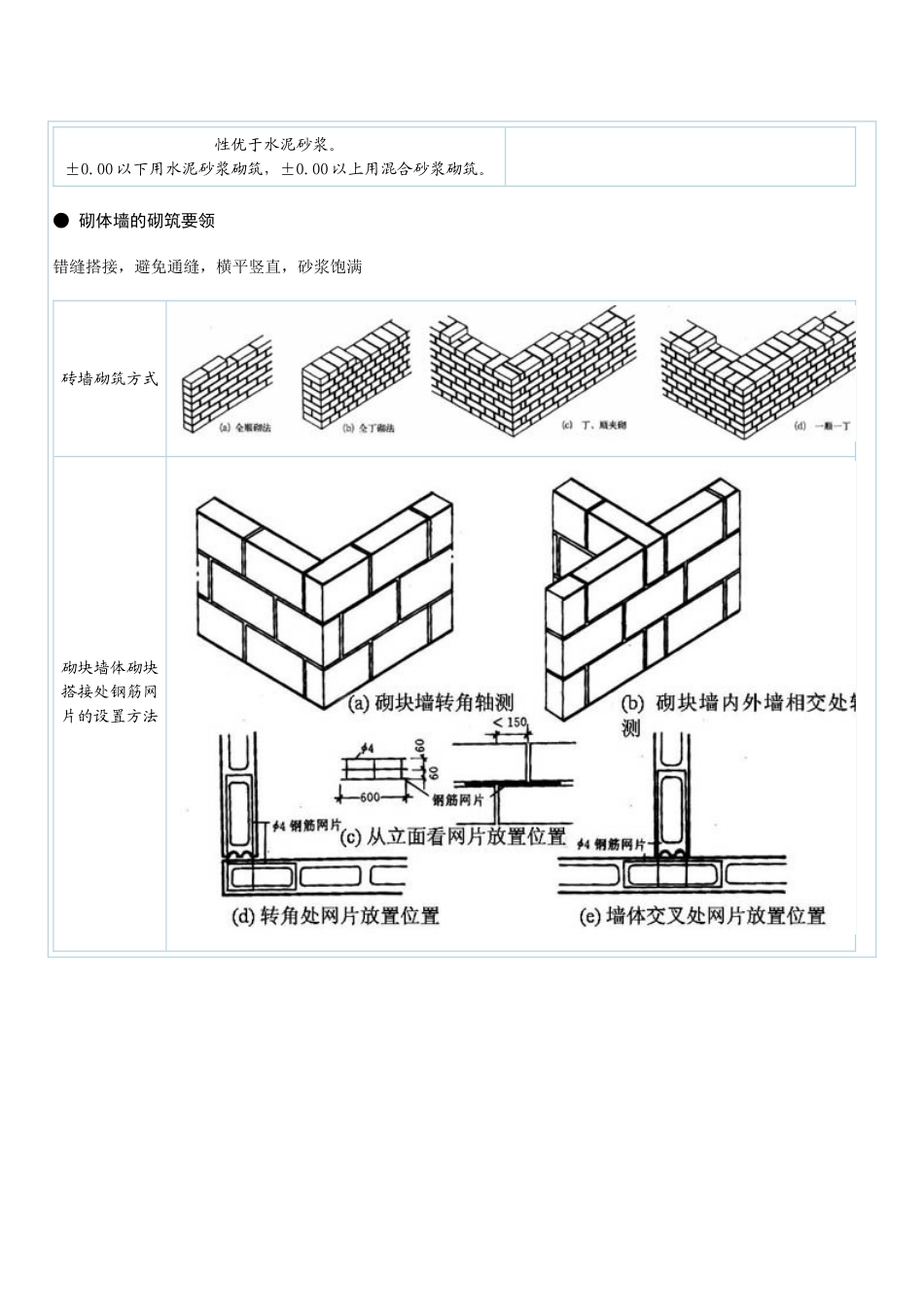 砌体墙的基本构造.做法及附图_第3页