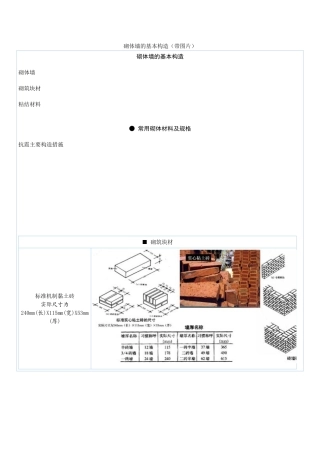 砌体墙的基本构造.做法及附图