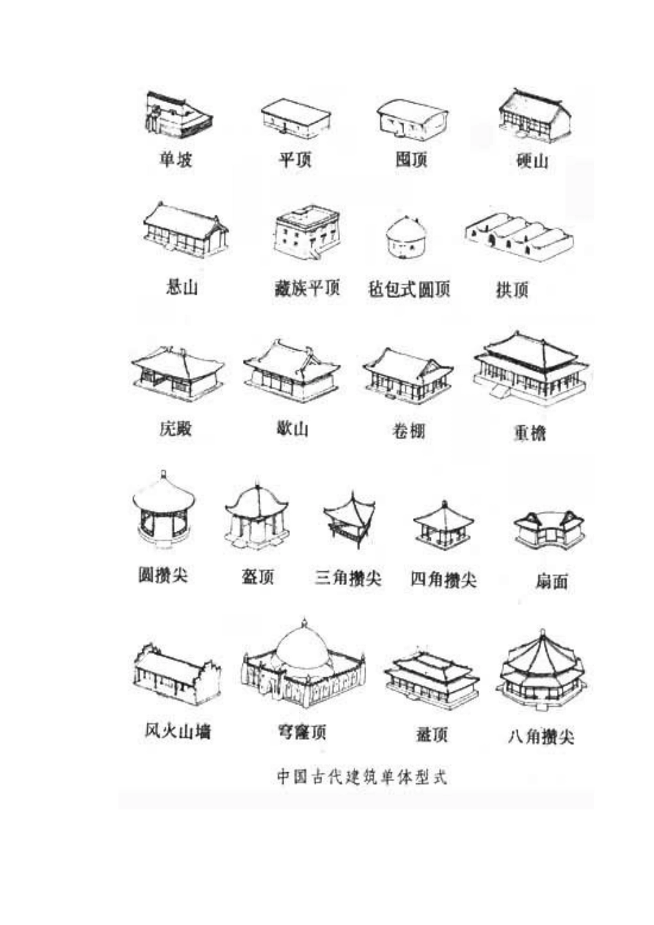 中国古建筑构造_第3页
