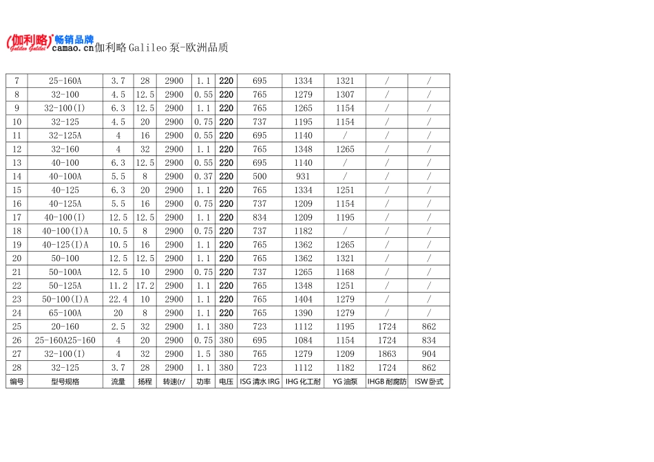 热水泵规格型号_第2页