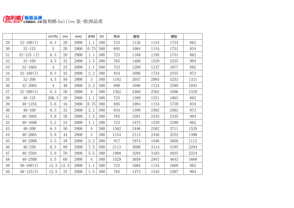 热水泵规格型号_第3页