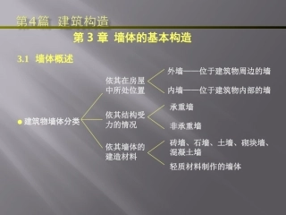 墙体构造做法1